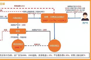 FIFA认证！国际足联列2023年数据：C罗54球是俱乐部进球最多球员